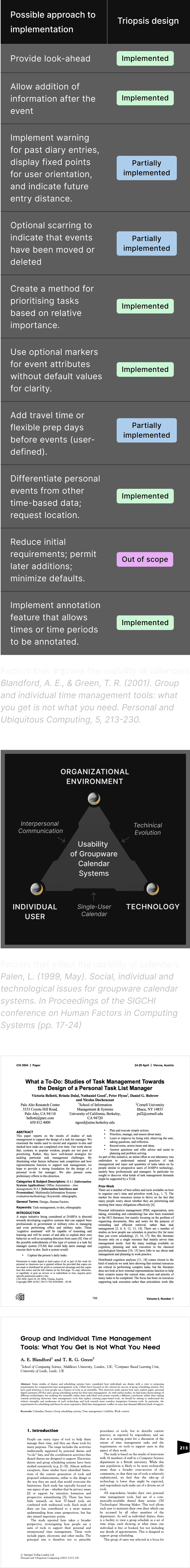 Diagram showing the implementation of scientific UX design