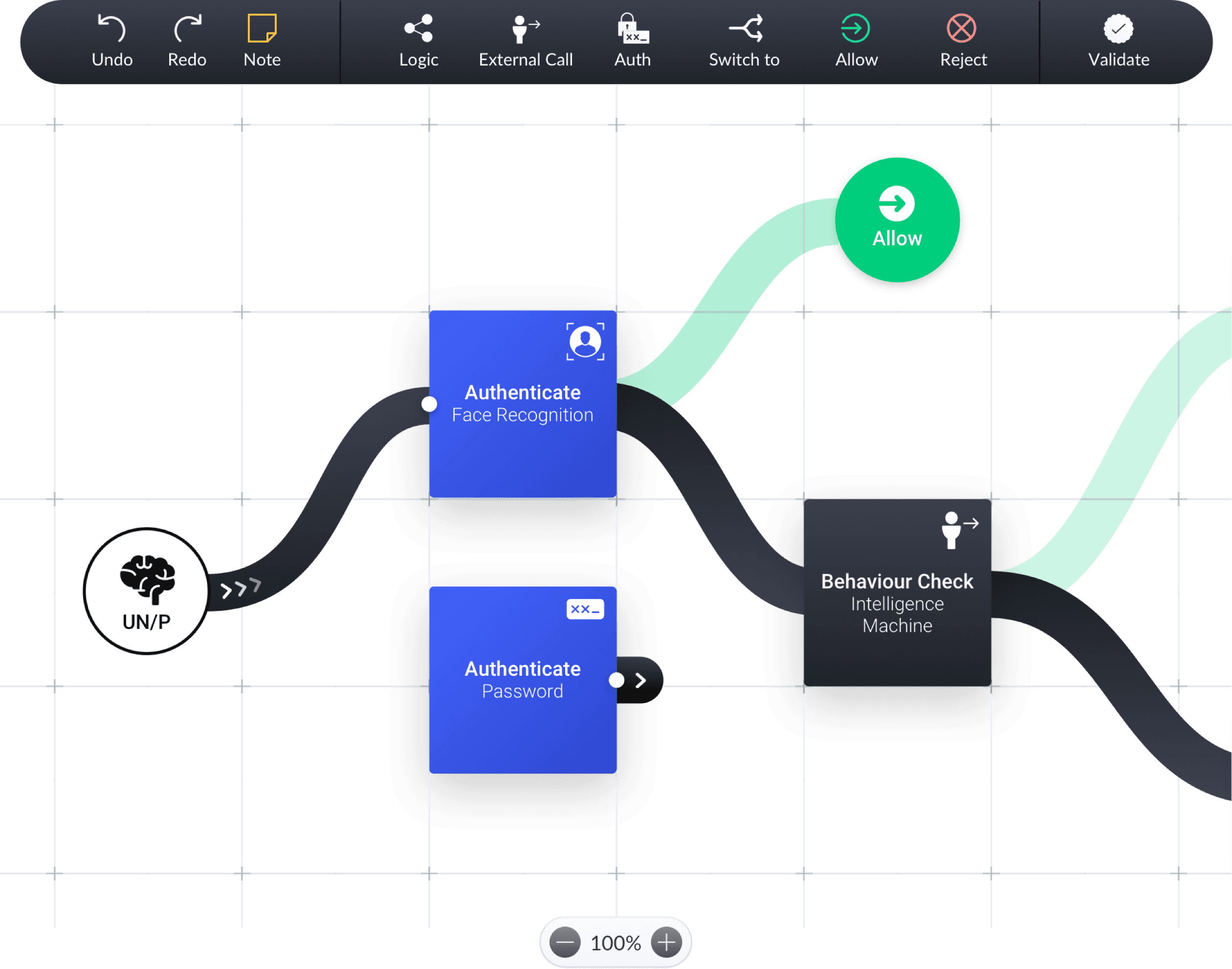 Användarupplevelse och visuell utformning av användargränssnitt för arbetsflödesverktyg som visar noder och hörn.